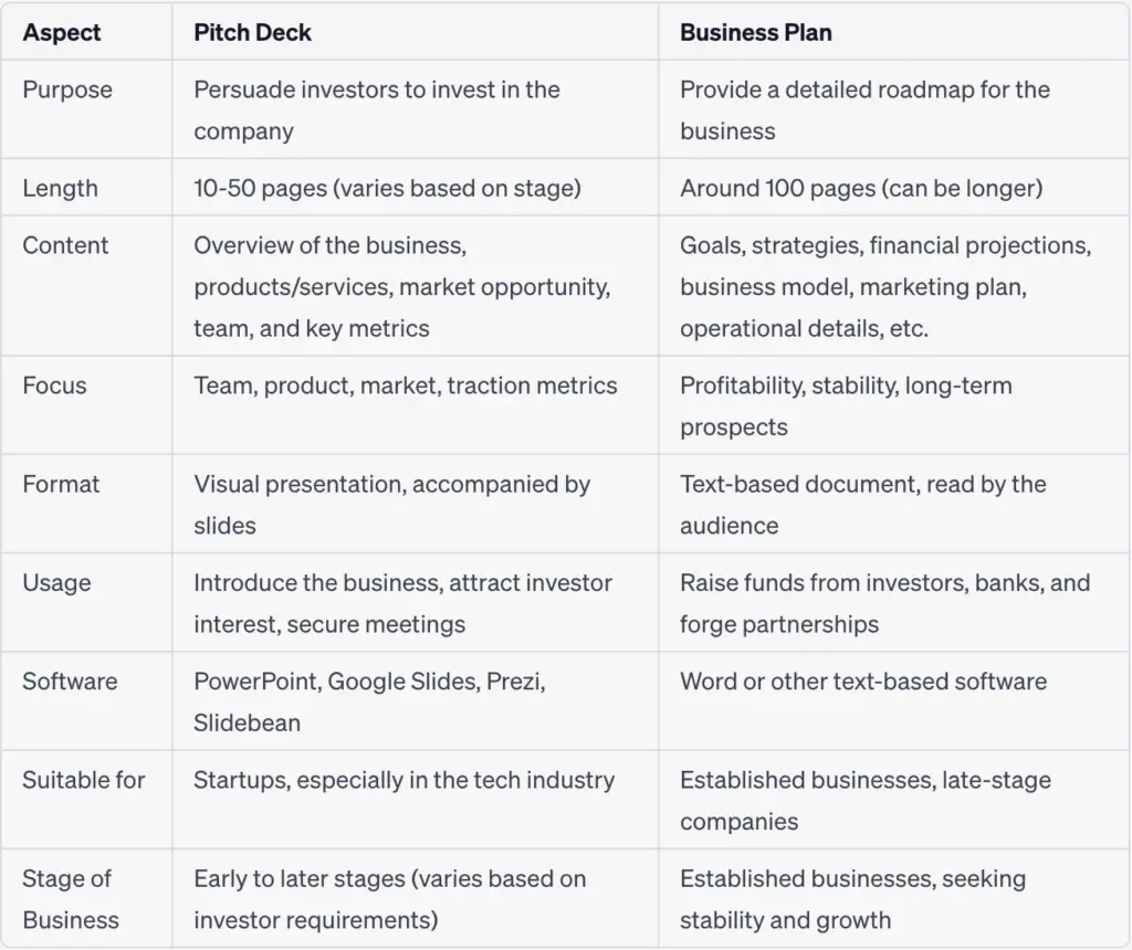 business plan vs pitch deck