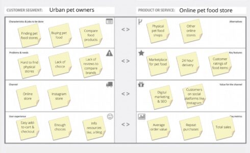 product-market canvas for online pet store