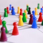 Customer Network