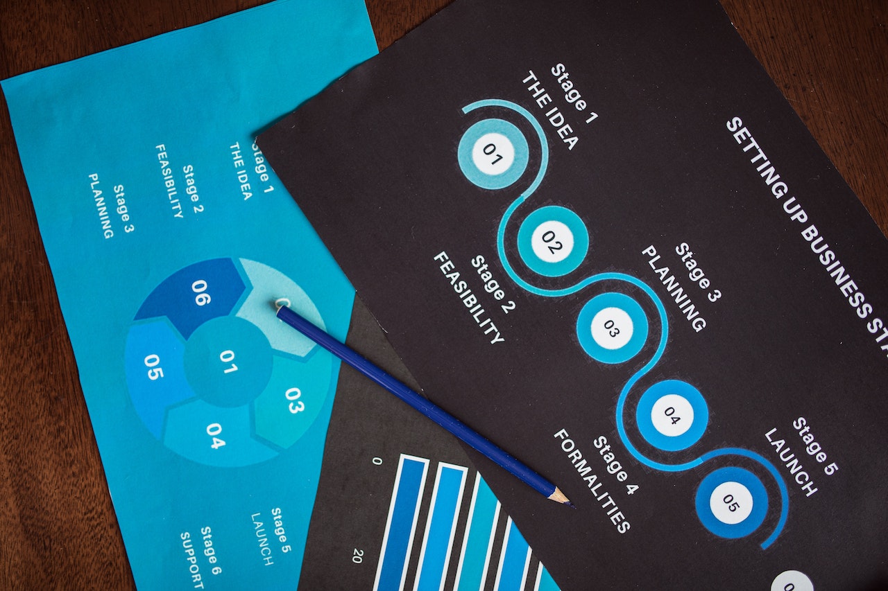 introduction to b2b market research