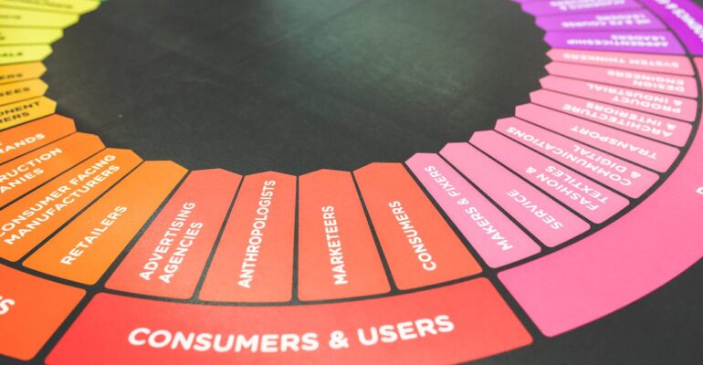 What is Omnichannel Marketing?