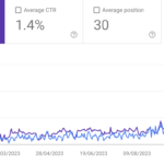 16 month organic website traffic