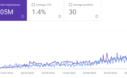 16 month organic website traffic