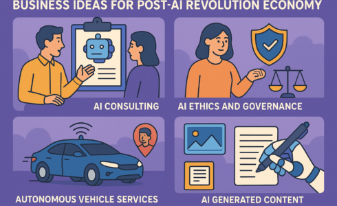 35 Business Ideas for Post-AI Revolution Economy