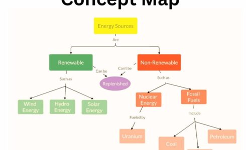 Concept map