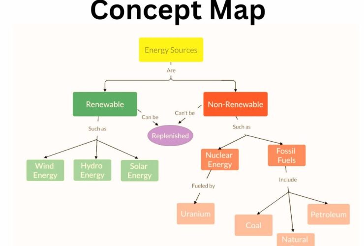 Concept map