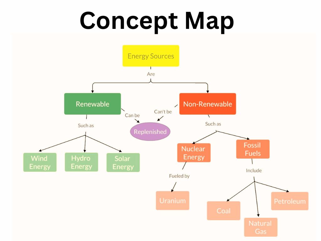 concept map in systems thinking